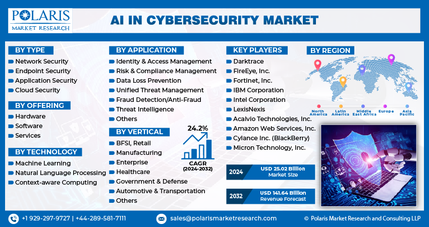 AI in Cybersecurity  Share